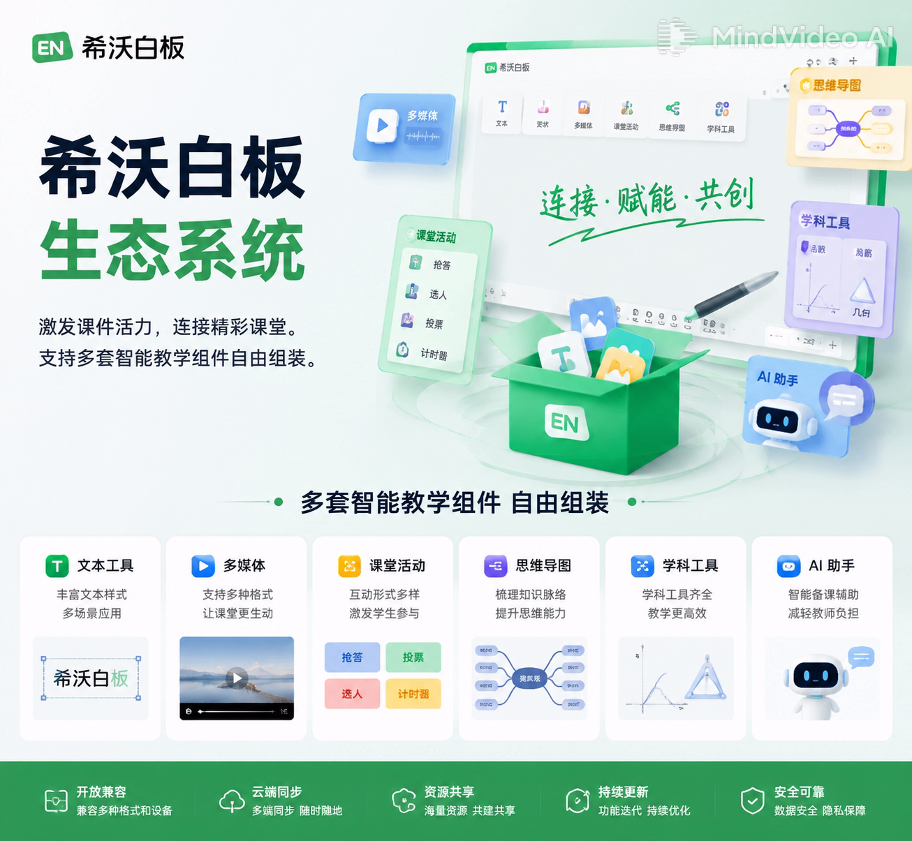 希沃白板生态系统示意图